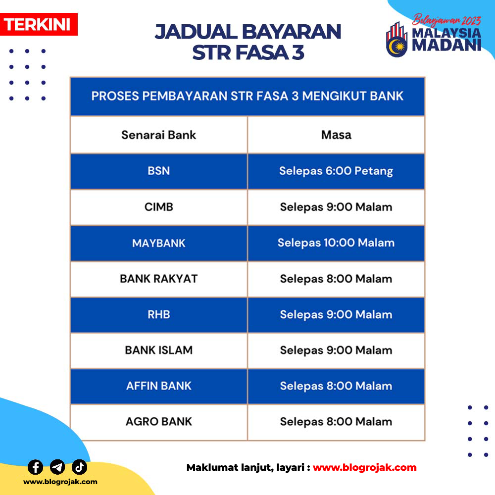 RASMI: Jadual Bayaran STR Fasa 3 Telah Dikeluarkan