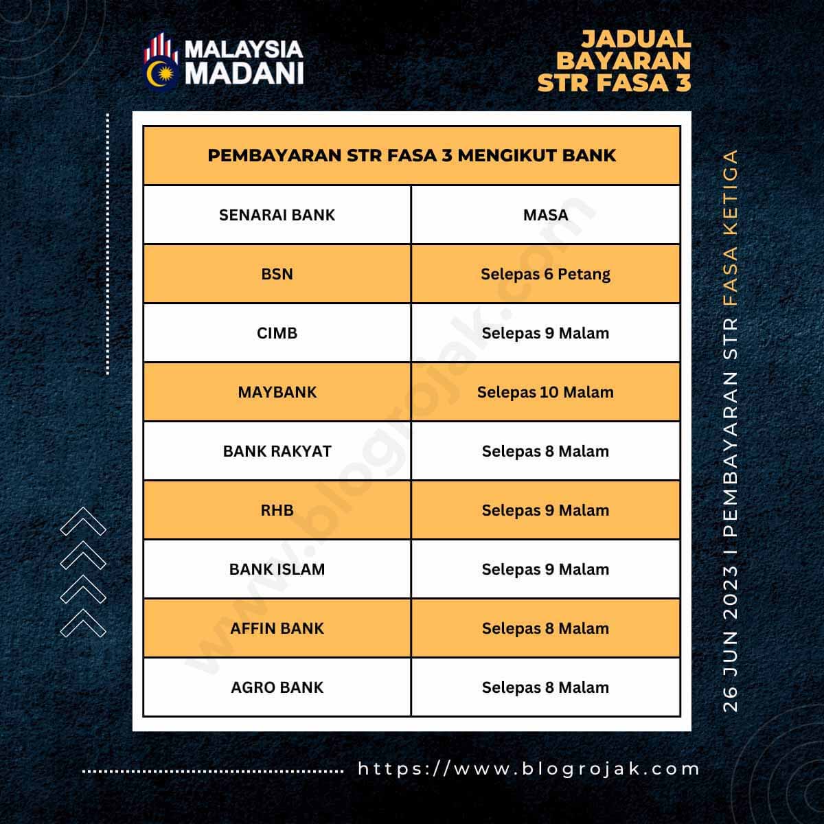RASMI: Jadual Bayaran Sumbangan Tunai Rahmah Fasa 3