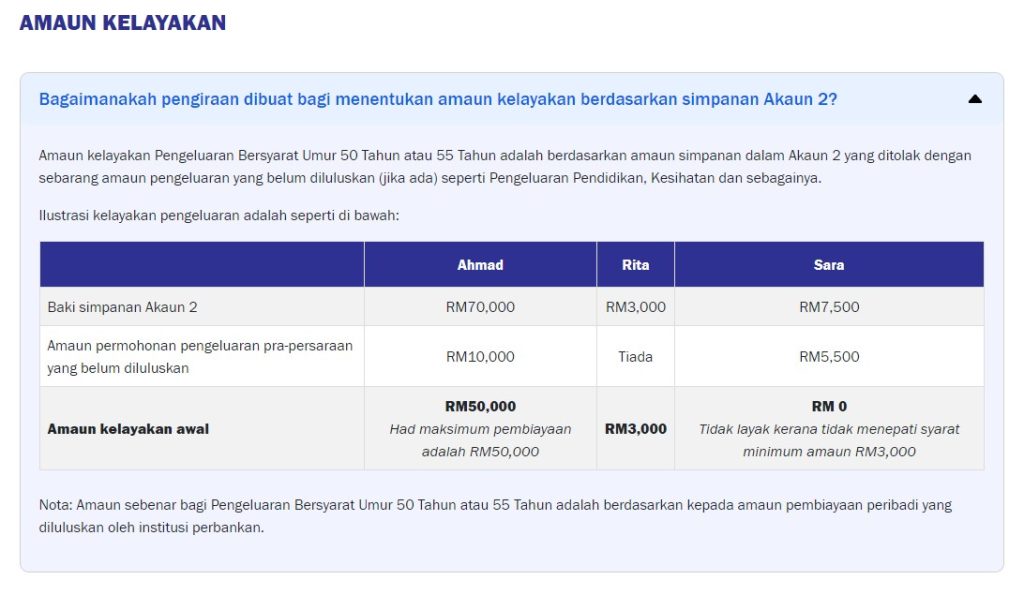 TERKINI: Kerajaan Bersetuju Benarkan Pengeluaran KWSP