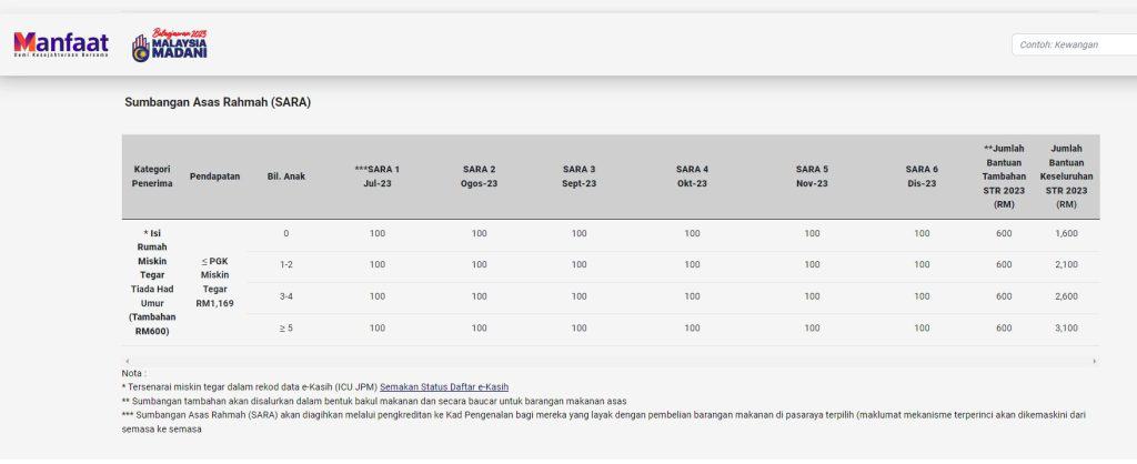 Bantuan STR Tambahan RM600: Tarikh Bayaran & Syarat Kelayakan