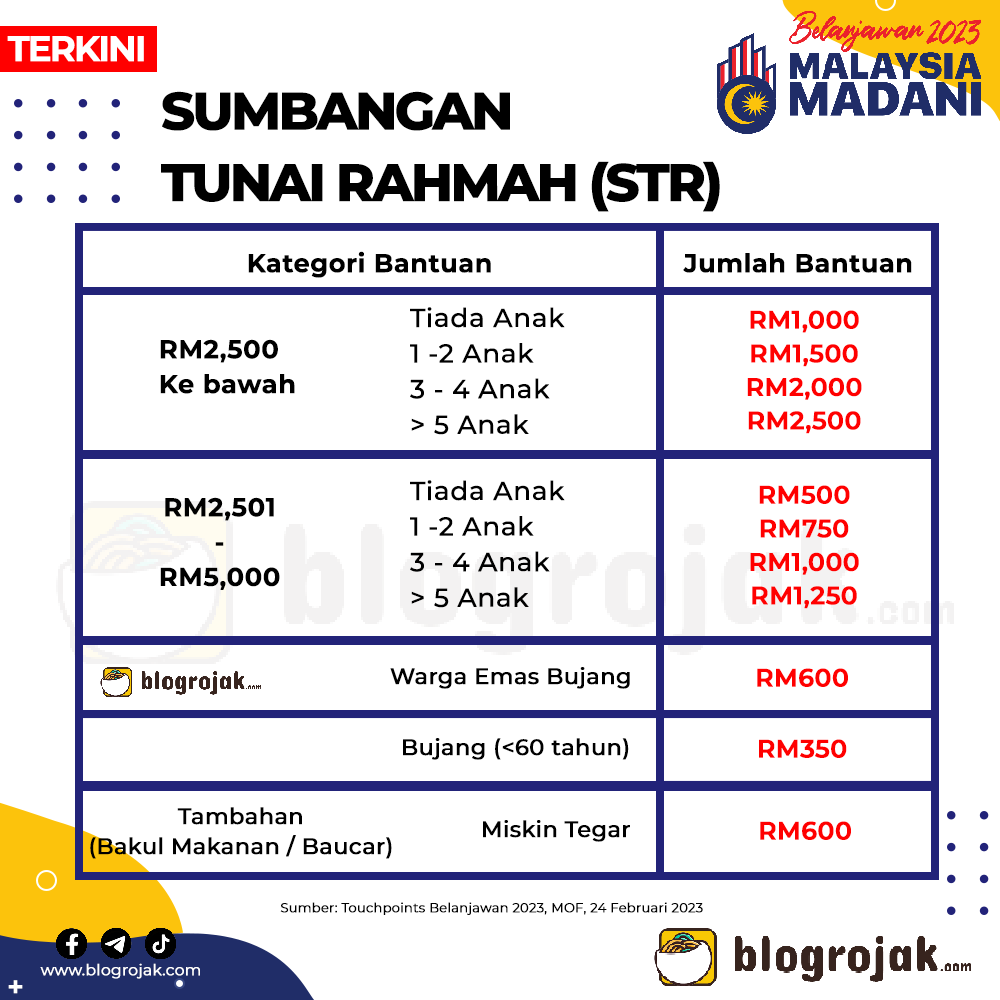 Jumlah Bayaran Sumbangan Tunai Rahmah (STR) 2023