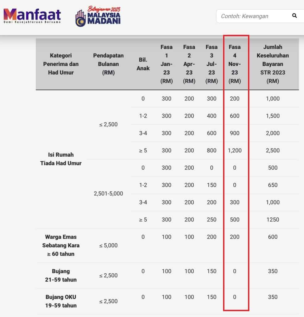 STR Fasa 4: Semakan Status, Tarikh & Jumlah Bayaran