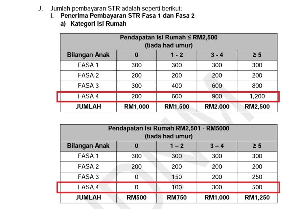 STR Fasa 4: Semakan Status, Tarikh & Jumlah Bayaran