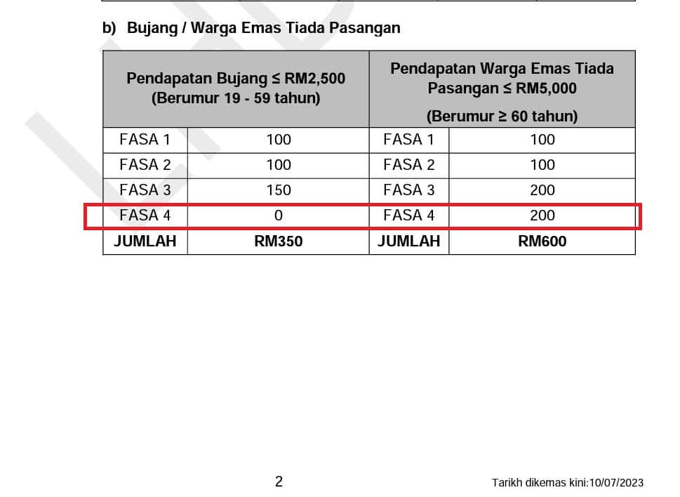 STR Fasa 4: Semakan Status, Tarikh & Jumlah Bayaran