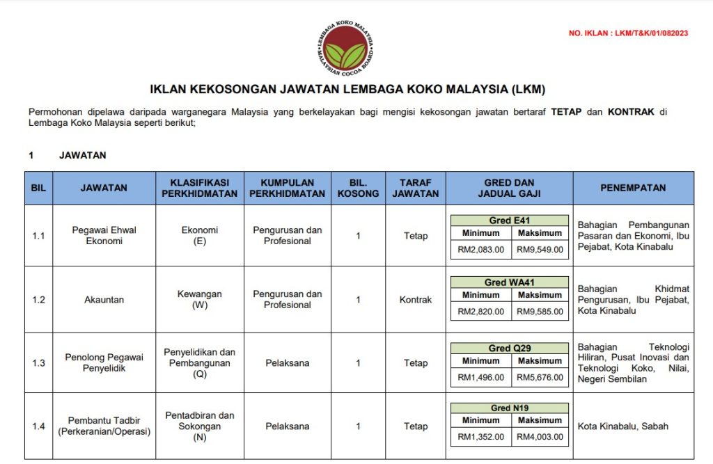 Jawatan Kosong Lembaga Koko Malaysia (LKM) : Gaji RM1,352.00 - RM9,585.00 / Minima SPM Layak Memohon