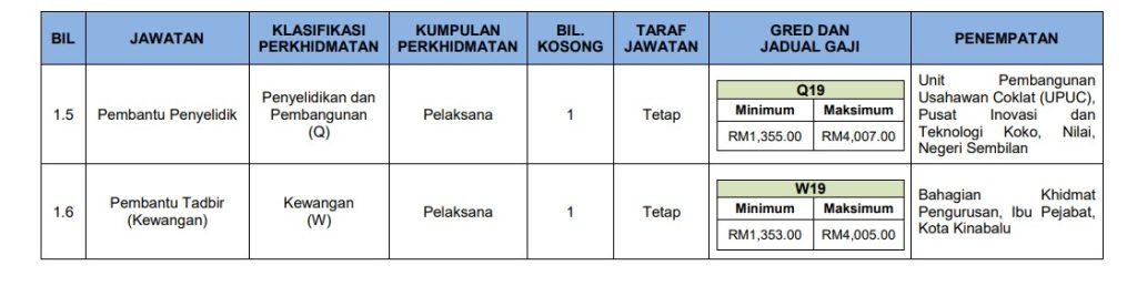 Jawatan Kosong Lembaga Koko Malaysia (LKM) : Gaji RM1,352.00 - RM9,585.00 / Minima SPM Layak Memohon