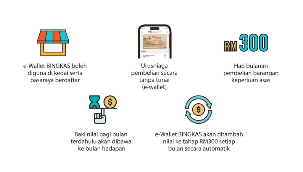 Permohonan Bantuan e-Wallet RM300 Kini Dibuka