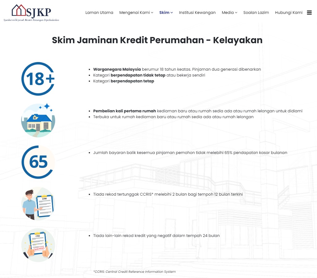 Skim Jaminan Kredit Perumahan (SJKP)