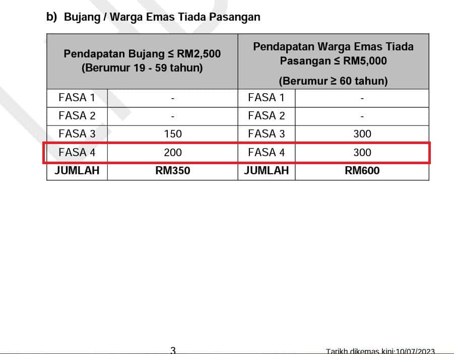 STR Fasa 4: Semakan Status, Tarikh & Jumlah Bayaran