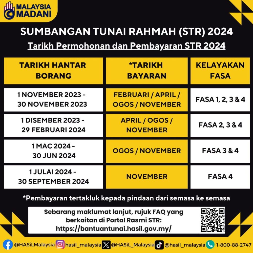 Tarikh daftar & Pembayaran STR 2024