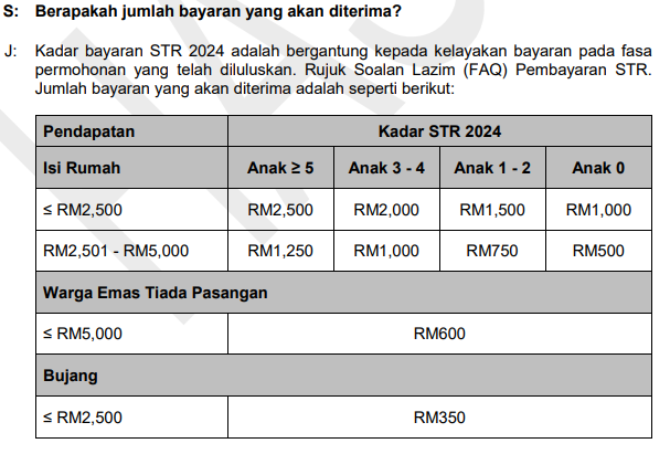 STR Fasa 3 : Semakan Status, Tarikh & Jumlah Bayaran