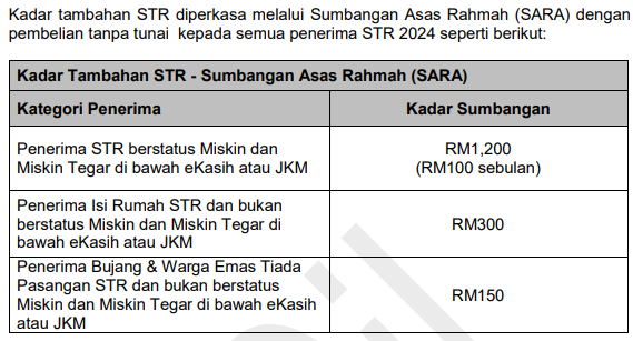 STR Fasa 3 : Semakan Status, Tarikh & Jumlah Bayaran