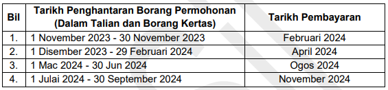 Tarikh Bayaran STR 2024 Fasa 1