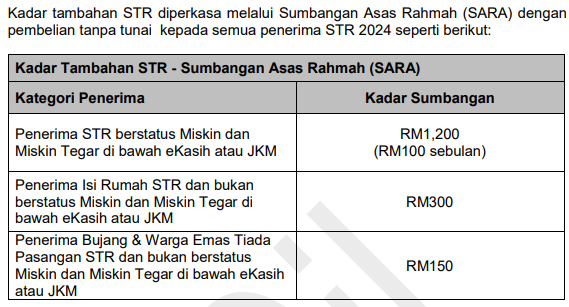 Bantuan RM1200 Dikreditkan Secara Berperingkat Ke MyKad