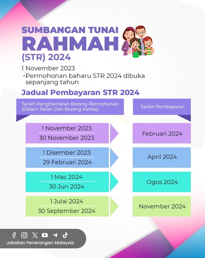 Bayaran Fasa 1 STR 2024 : Semakan Status & Jumlah Bayaran