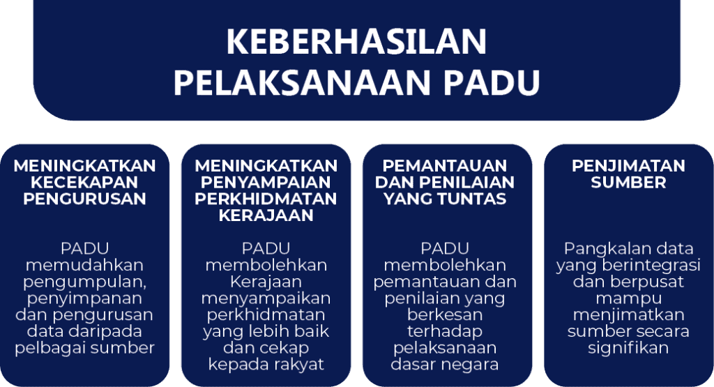 Manfaat Dan Kepentingan Membuat Pendaftaran PADU ~ Pendaftaran Dibuka Sehingga 31 Mac 2024