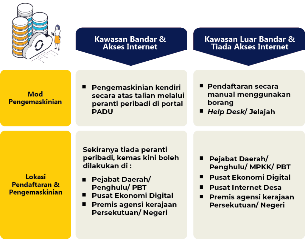 PADU : Sistem Pangkalan Data Utama 2024