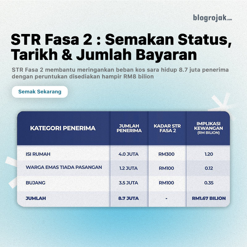 STR Fasa 2 2024 : Semakan Status, Tarikh & Jumlah Bayaran