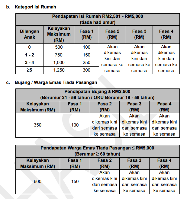 Jadual Bayaran STR 2024 : Tarikh & Jumlah Bantuan