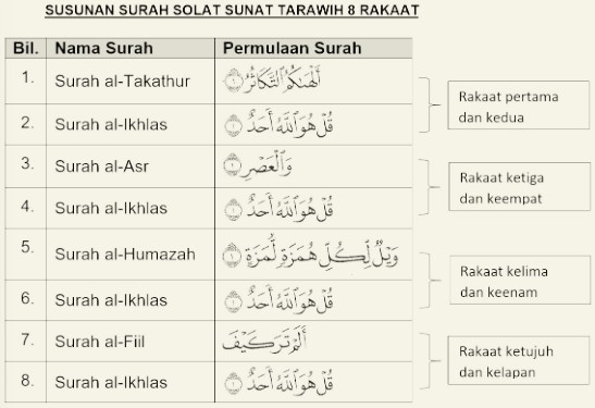 Cara Solat Tarawih Secara Bersendirian Di Rumah (8 Rakaat)