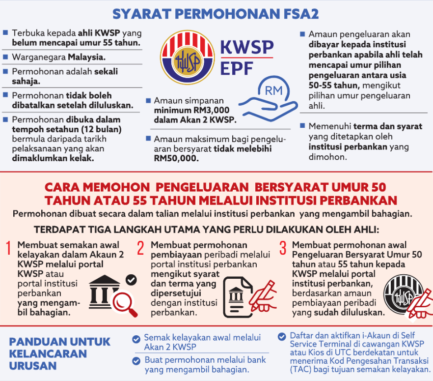 KWSP FSA2 : Pengeluaran RM50,000 Bersyarat