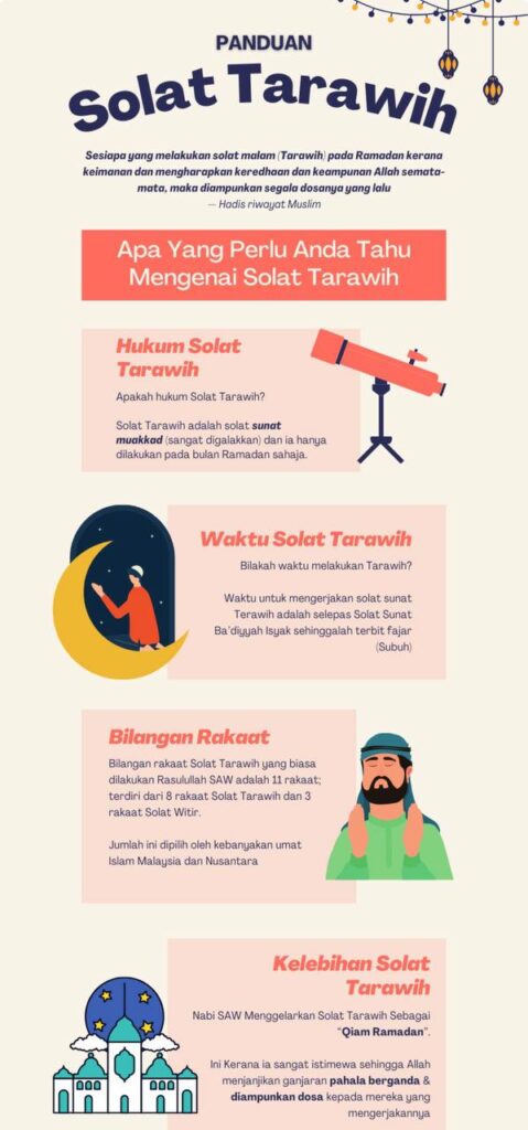 Cara Solat Tarawih Secara Bersendirian Di Rumah (8 Rakaat)