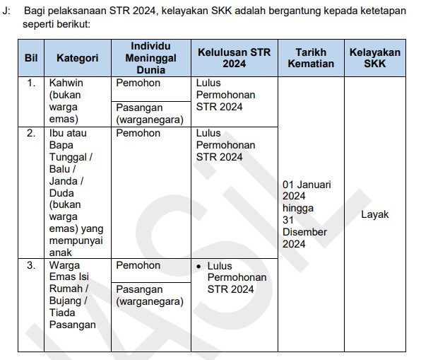 Bantuan Tambahan RM1000 Sumbangan Tunai Rahmah (STR) : Cara Mohon Dan Syarat Kelayakan