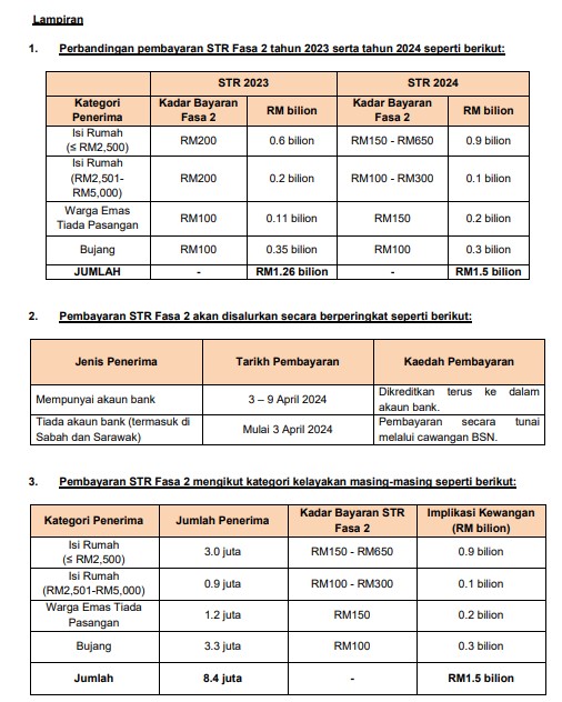 RASMI : STR Fasa 2 Telah Mula Dikreditkan Secara Berperingkat