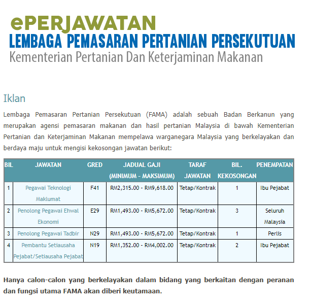 Jawatan Kosong FAMA : Kelayakan Minima SPM Ambilan Mei 2024