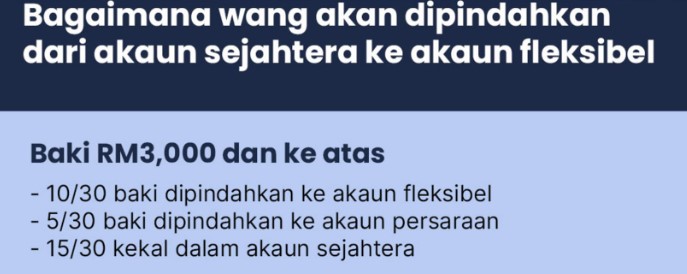 KWSP : Cara Pengiraan Jumlah Pengeluaran Yang Boleh Dilakukan Melalui Akaun 3